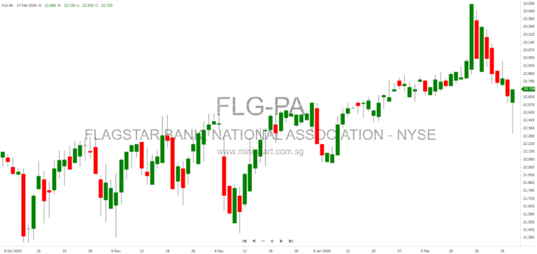 Flagstar Financial Inc. (formerly New York Community Bancorp) 2025 10-K Report: Mortgage Loans, Financial Instruments, and Derivative Risk Disclosures