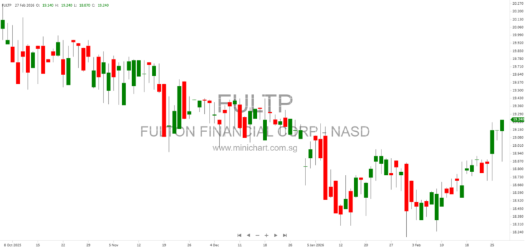 Fulton Financial Corp 2025 Annual 10-K Report: Financials, Loan Segments, Credit Quality, and Derivative Disclosures