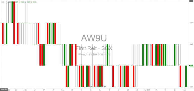 First REIT Announces Divestment of Indirect Wholly Owned Subsidiary PT Karya Sentra Sejahtera in 2025