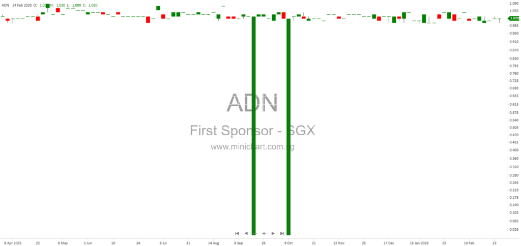 First Sponsor Group Announces Subsidiary Incorporations, Equity Changes, and Dissolutions for H2 2025