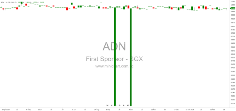 First Sponsor Group Announces Subsidiary Incorporations, Equity Changes, and Dissolutions for H2 2025