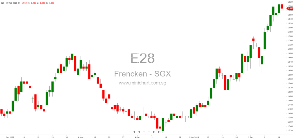 Frencken Group Limited Announces FY2025 Financial Results Release Date – No Dividend Details Provided 1