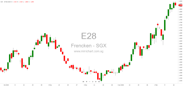 Frencken Group Limited Announces FY2025 Financial Results Release Date – No Dividend Details Provided 1