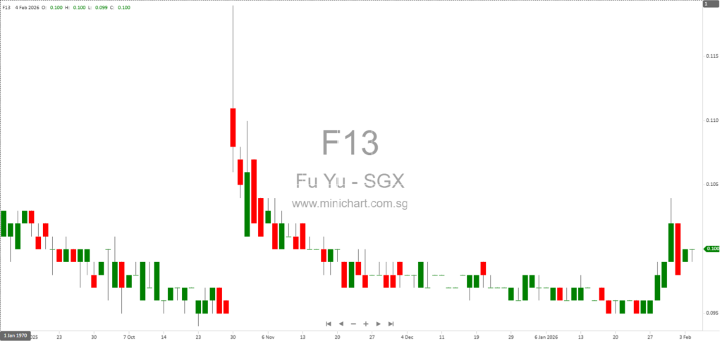 Fu Yu Corporation Limited Settles Disputes with Former Parties: Key Details on Settlement Agreements and Board’s Rationale 12