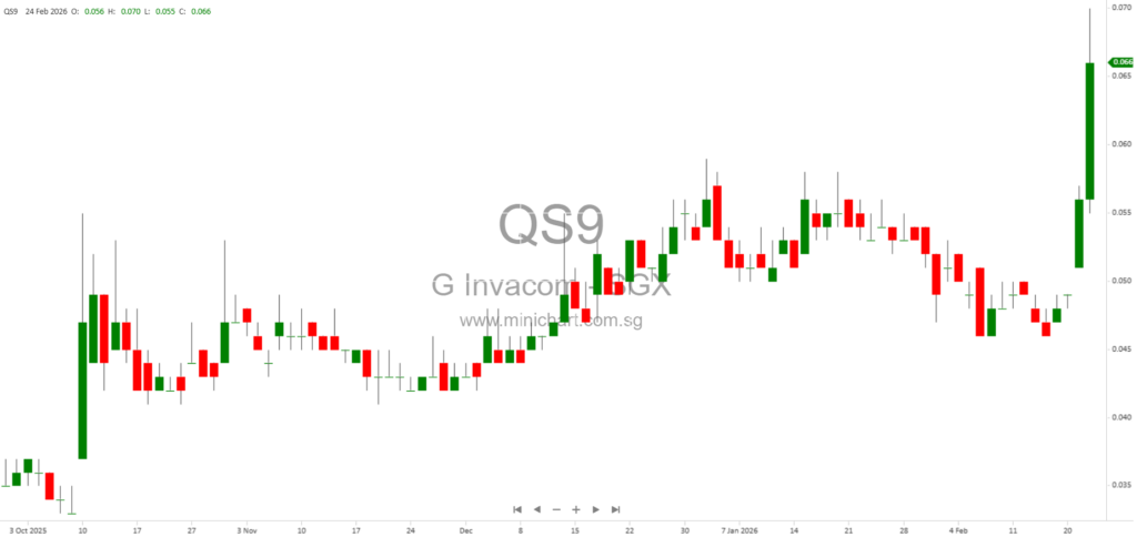 Global Invacom Group FY2025 Results: Revenue Down, No Dividend Declared for 2025