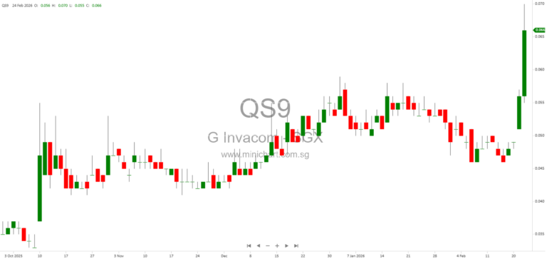 Global Invacom Group FY2025 Results: Revenue Down, No Dividend Declared for 2025