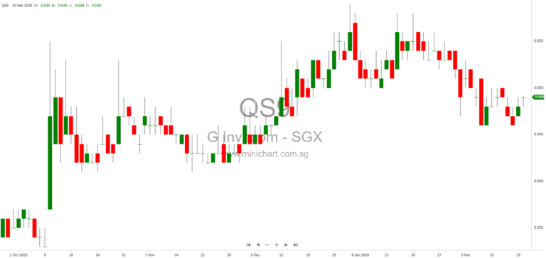 Global Invacom Group Issues Profit Guidance for 2H and Full Year 2025; No Dividend Details Announced