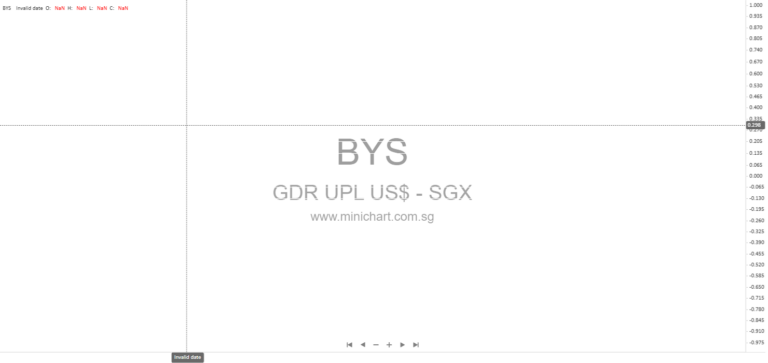 UPL Limited Reports Strong Q3 & 9MFY26 Results: 12% Revenue Growth, 90% PBT Surge, and Lower Net Debt