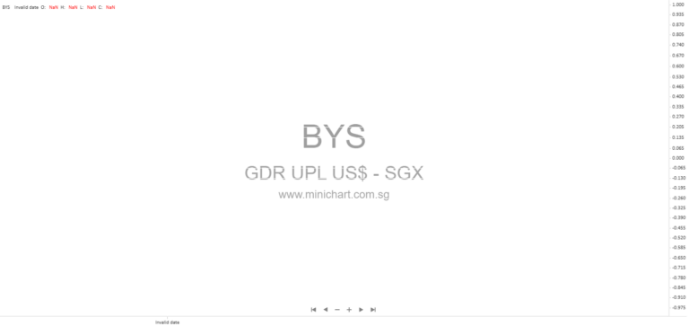 UPL Limited Q3 & 9MFY26 Investor Presentation: Financial Results, Performance Highlights, and FY26 Outlook