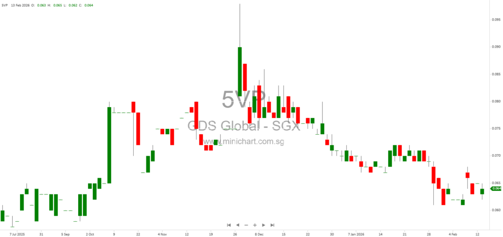 GDS Global Limited 2026 AGM Minutes: Resolutions, Poll Results, and Shareholder Q&A