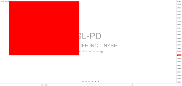 Globe Life Inc. SEC Form 8-K Filing Summary for February 27, 2026 – Exchange Listings, Company Details, and Security Information