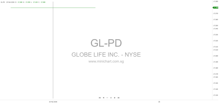 Globe Life Inc. 2025 Annual 10-K Report: Business Segments, Investments, and Financial Performance