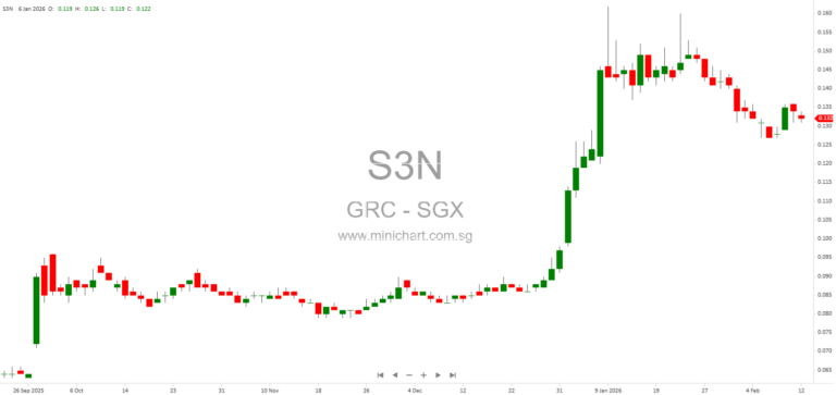 GLOBAL RESOURCE CONSTRUCTION LTD. 1H2026 Unaudited Financial Results: Revenue Surges, No Interim Dividend Declared