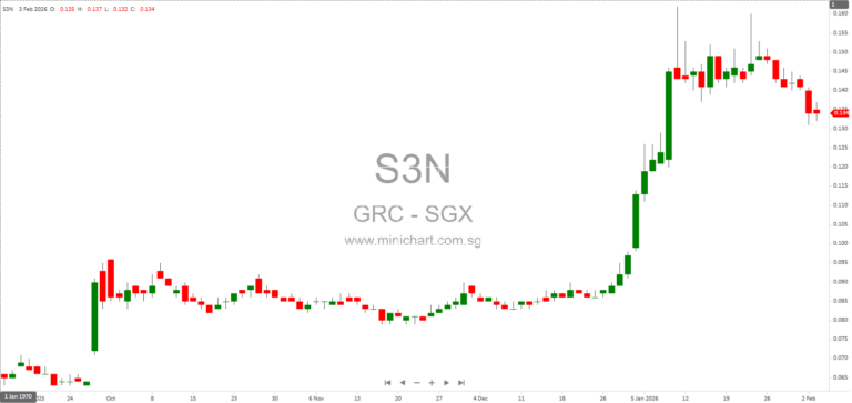 Global Resource Construction Ltd. Successfully Re-Domiciles from Bermuda to Singapore – Certificate of Discontinuance Received