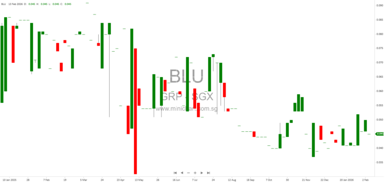 GRP Limited Update: RM3.7 Million Adjudication Sum Released in EESB Dispute Settlement (February 2026)