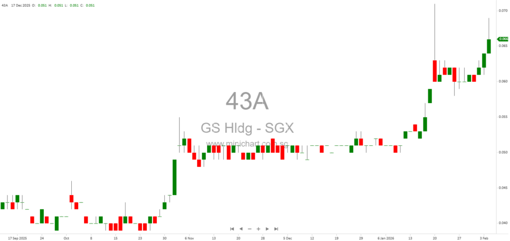 GS Holdings Sells Hawkerway, Rebrands as Octopus (APAC) Holdings to Focus on Asia-Pacific F&B Distribution Growth 12