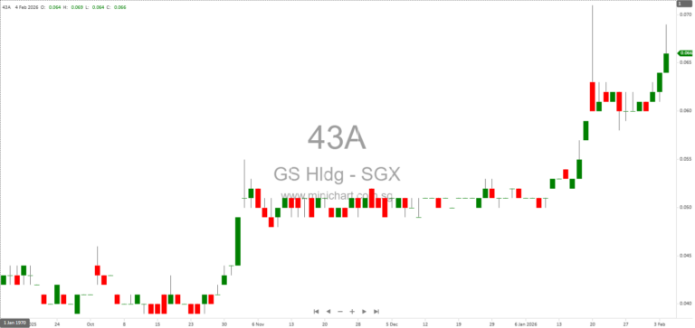 GS Holdings Limited Proposes Name Change to Octopus (APAC) Holdings Limited Following Strategic Acquisitions and Business Expansion 1