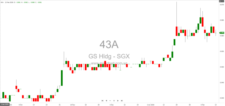 GS Holdings Receives SGX Approval for Acquisition of Dyspatchr Pte. Ltd. and Share Issuance Completion 1