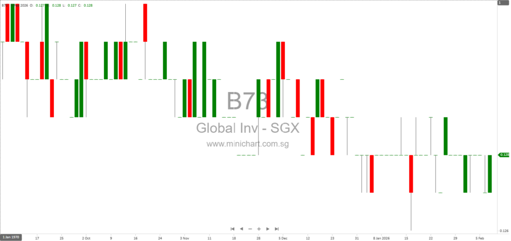 Global Investments Limited Announces Full Year 2025 Financial Results Release Date – Dividend Details Not Provided