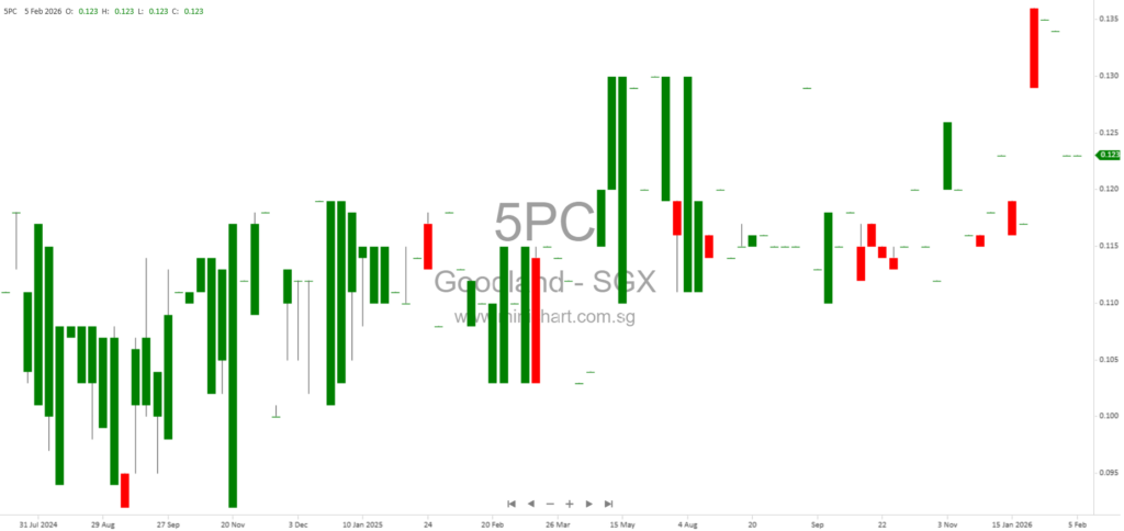 Goodland Group Limited 2026 AGM Minutes – Resolutions, Director Elections, Dividend, and Share Buy-Back Mandate Approved