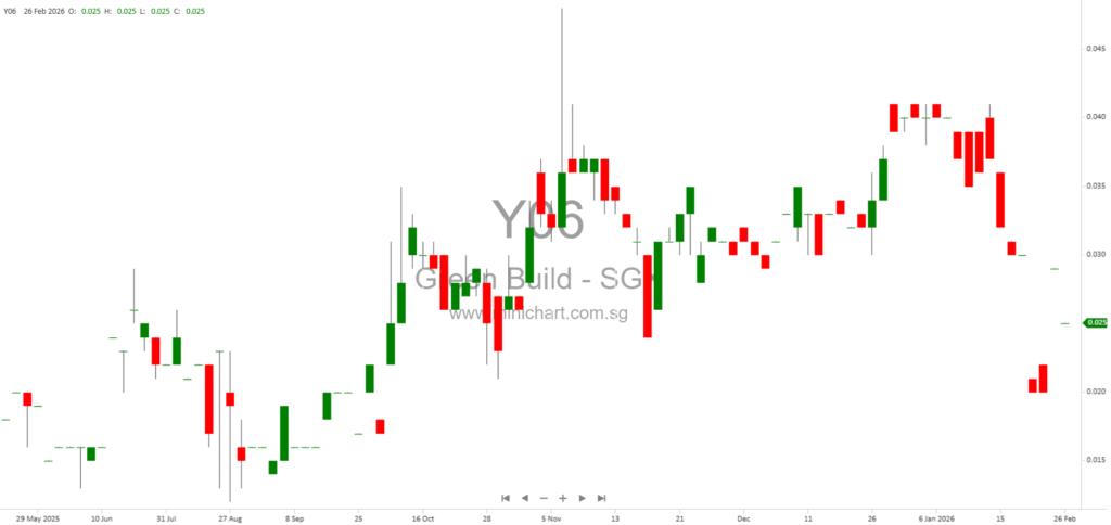 Green Build Technology Limited 2025 Interim Financial Results: No Dividend Declared, Focus on Hotel Management & Business Diversification