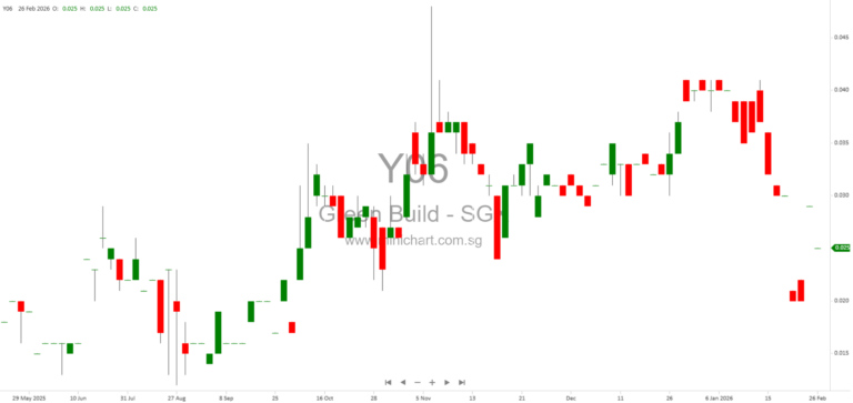 Green Build Technology Limited 2025 Interim Financial Results: No Dividend Declared, Focus on Hotel Management & Business Diversification