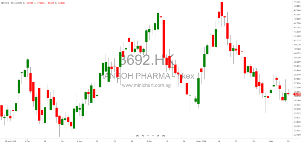 Hansoh Pharmaceutical’s Aumolertinib Mesylate Tablets Approved in EU as Monotherapy for Advanced EGFR-Mutated NSCLC 1