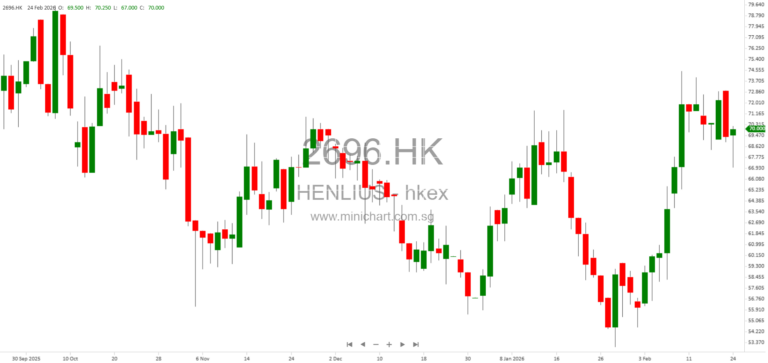 Shanghai Henlius Biotech Expands Abbott License for HANSIZHUANG, Terminates KGBio Territories – Key Amendments and Market Impact 1234