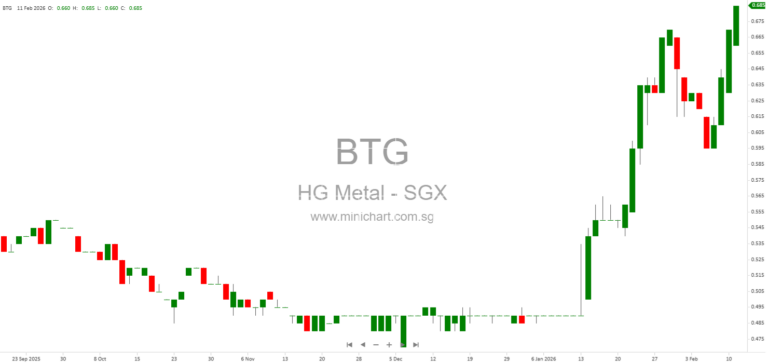 HG Metal Manufacturing Limited 2026 AGM Minutes: Key Decisions, Financials, and Shareholder Q&A