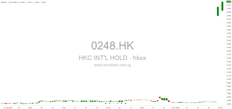 HKC International Holdings Limited Major Transaction: Disposal of Property at Metro Town, Tseung Kwan O – Shareholder Information and Property Valuation 1361319