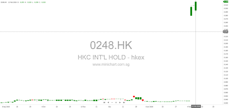 HKC International Holdings Limited Rights Issue 2026: Terms, Subscription, Shareholder Information, and Financial Impact