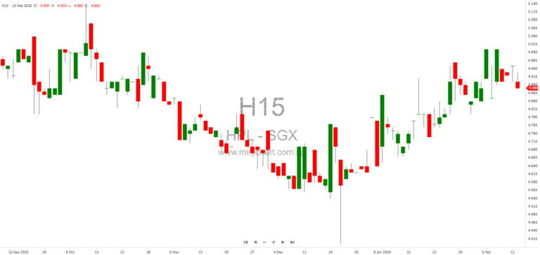 Hotel Properties Limited Issues Profit Warning for FY2025: Expected Net Loss, No Dividend Details Announced 1