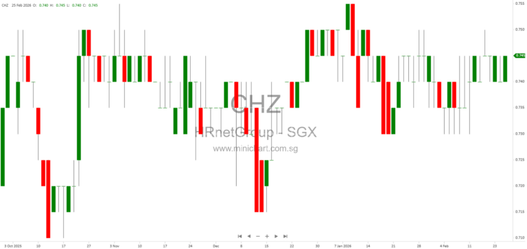 HRnetGroup Announces Subsidiary Changes, Acquisitions, and Liquidation for H2 2025
