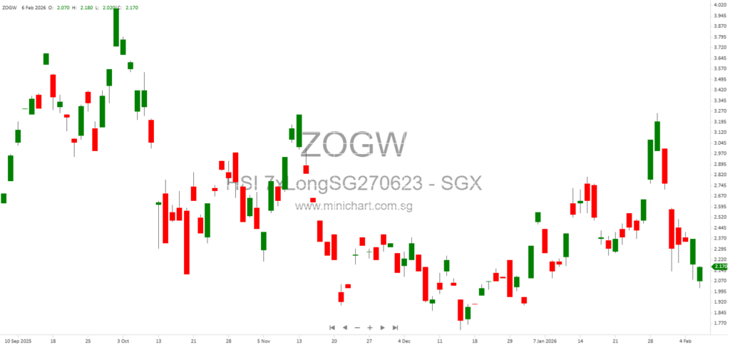 SG Issuer Announces Societe Generale Q4 and Full Year 2025 Financial Results – No Dividend Details Disclosed