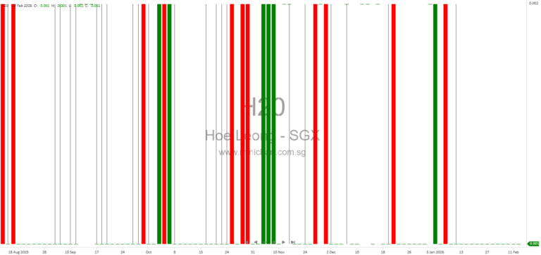 Hoe Leong Corporation Litigation Update: High Court Stays Execution With RM9.28 Million Payment Required (Feb 2026)