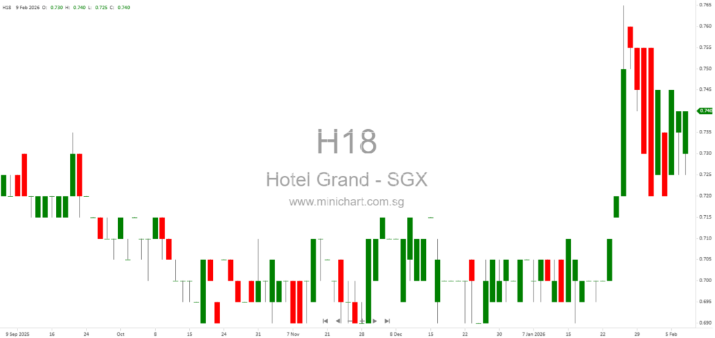 Hotel Grand Central Limited Issues Profit Guidance for FY2025, Expects Net Loss Due to Impairment Losses—No Dividend Details Announced 1