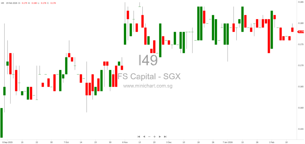 IFS Capital (Thailand) 2025 Financial Results, Dividend, AGM 2026 Schedule, and Board Resolutions