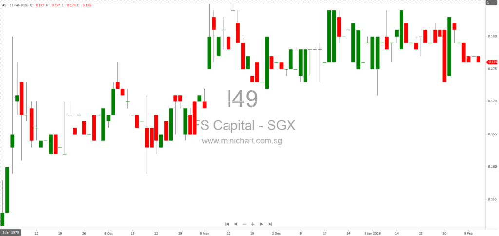 IFS Capital Limited Incorporates Wholly-Owned Moneylending Subsidiary in Hong Kong to Expand SME Financing Business 1