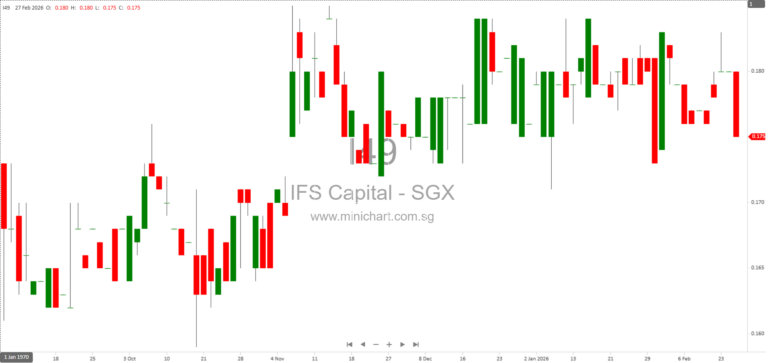 IFS Capital Announces Incorporation of Lendingpot HK Limited as Wholly-Owned Subsidiary in Hong Kong 1