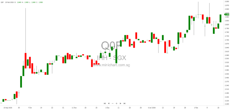IHH Healthcare’s Material Litigation: NTK’s Amended Claim Against Daiichi Sankyo Over Fortis Acquisition in Tokyo District Court