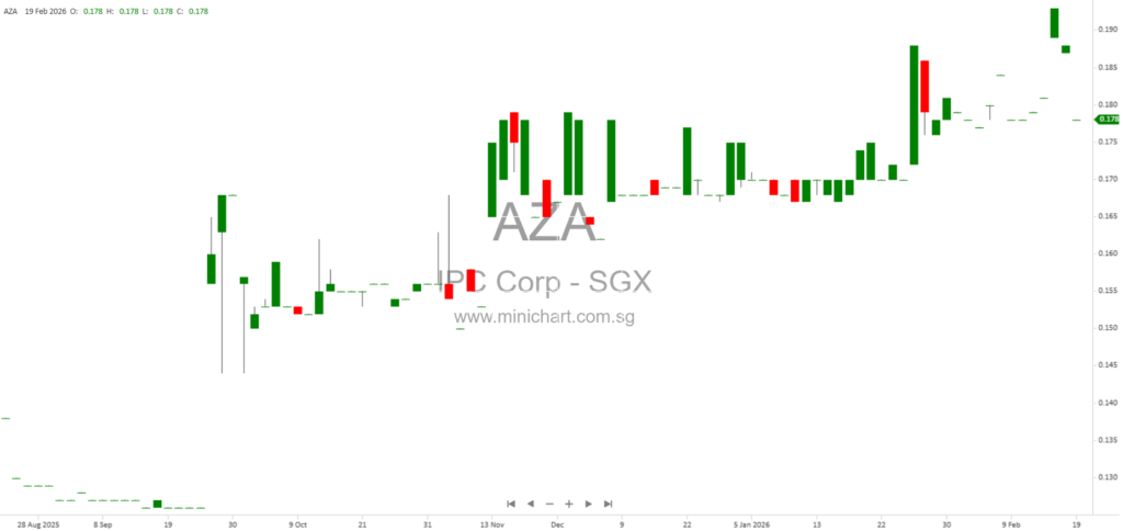 IPC Corporation Ltd Explains Rationale for Preferred Shares Disposal and Future Investment Plans at Extraordinary General Meeting 1