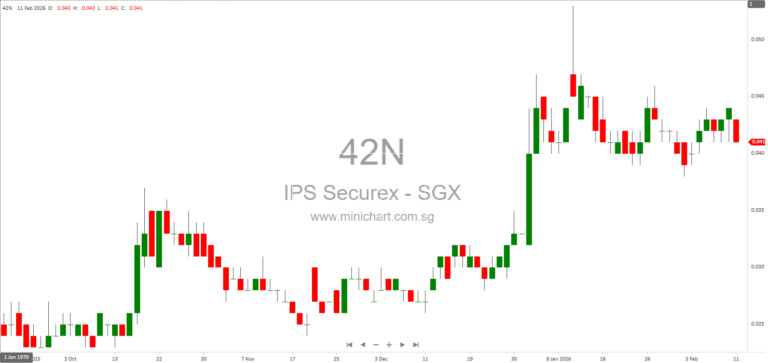 IPS Securex Holdings Limited 1H-2026 Financial Results: Strong Revenue Growth, No Interim Dividend Declared