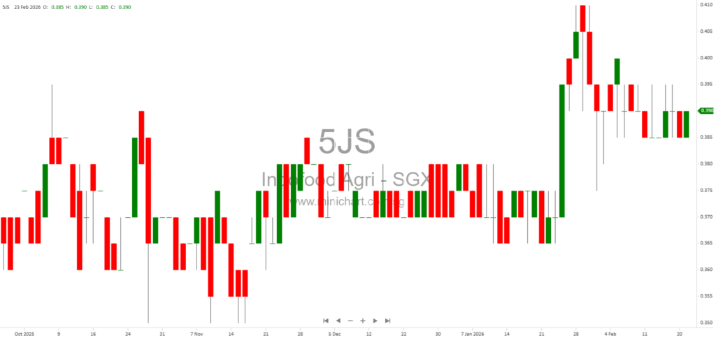 Indofood Agri Resources Clarifies Payment of Rp2.34 Trillion Forestry Fines by PT Salim Ivomas Pratama Tbk Subsidiary