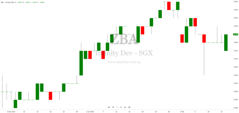Infinity Development Holdings Company Limited 2026 AGM Minutes and Poll Results: Resolutions Passed, Director Changes, and Future Expansion Plans