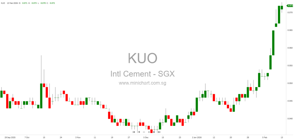 International Cement Group Ltd. Expects Significant Profit Growth for FY2025 Driven by Strong Demand and New Kazakhstan Plant; No Dividend Details Announced 1