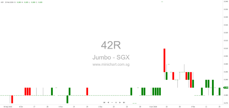 Jumbo Group Limited 2026 AGM Minutes: Resolutions, Shareholder Q&A, and Business Outlook