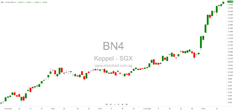 Keppel Ltd. Wins Jakarta Land Ownership Lawsuit as Court Dismisses Claimant’s Case