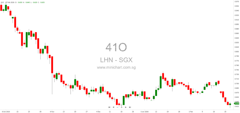 LHN Limited 2026 AGM Highlights: Dividend Policy, Coliwoo Spin-Off, Growth Strategies & Resolutions