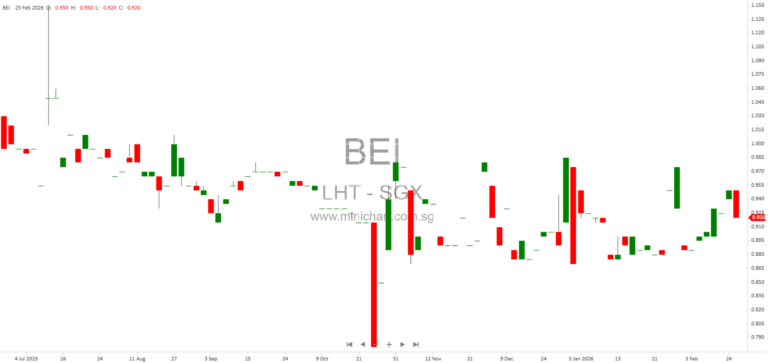 LHT Holdings Limited FY2025 Results: Revenue Declines, Net Profit Halved, 5 Cents Final Dividend and 20 Cents Special Dividend Proposed