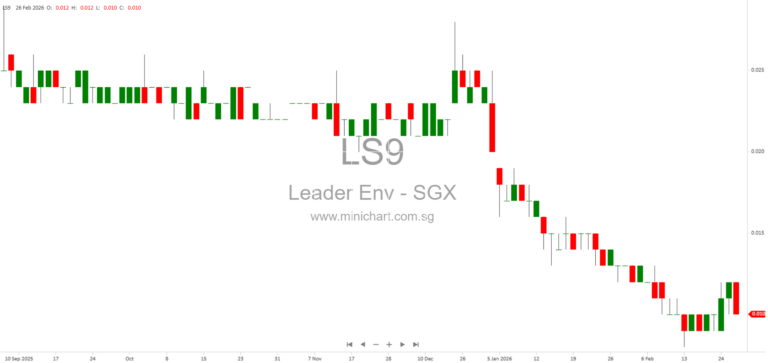 Leader Environmental Technologies Limited FY2025 Financial Results: Profit Surge After AIWater Disposal, No Dividend Declared